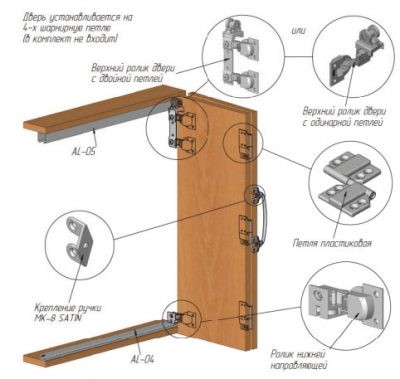 Komplekt Rolikov 05 Mkk 2 Dlya Skladnyh Dverej Dvojnoj Petlyoj Mepa