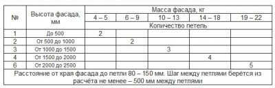 таблица мебельные петли